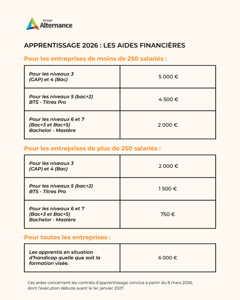 aide apprentissage 2026 infographie